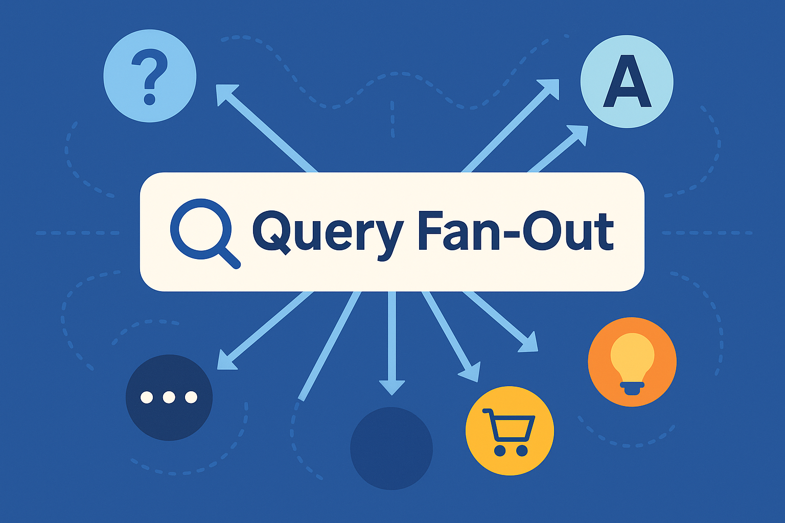 Ilustração em estilo flat mostrando uma barra de busca com o termo “Query Fan-Out” e várias setas saindo dela em direções diferentes, conectando ícones de interrogação, letra A, balão de diálogo, carrinho e lâmpada, representando a expansão e variação das consultas.
